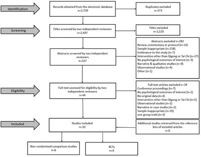 The Effects of Tai Chi and Qigong Exercise on Psychological Status in Adolescents: A Systematic Review and Meta-Analysis